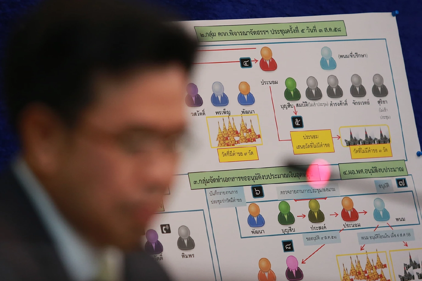 ย้อนรอยคดี &quot;เงินทอนวัด&quot; ยาวนานเกือบ 4 ปี พบทุจริตงบประมาณหลายร้อยล้าน