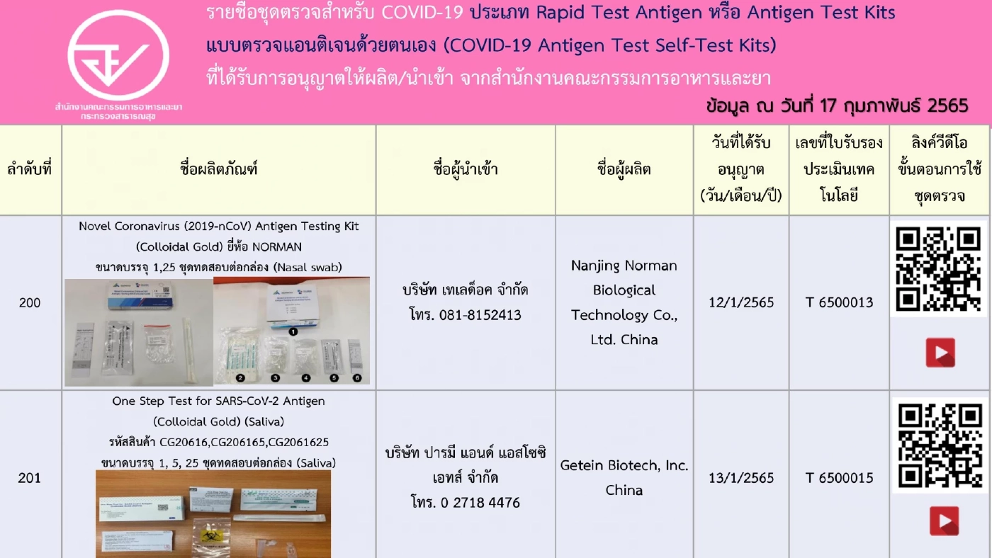 อัปเดตรายชื่อ 248 ชุดตรวจ ATK ที่ได้รับการอนุญาตจาก"อย." เช็กชัวร์ก่อนซื้อ