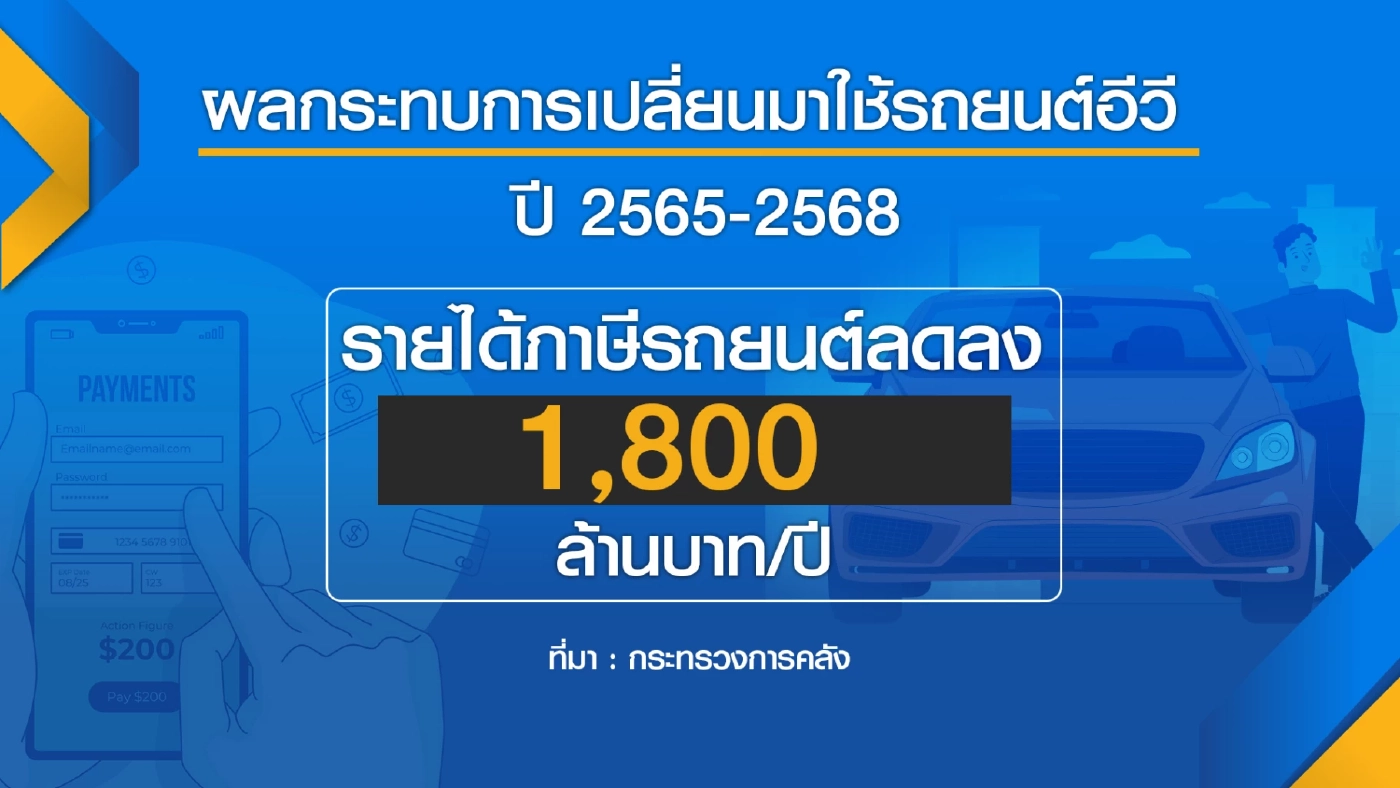 ประชาชน 'ค้าน' ขึ้นภาษีสรรพสามิตรถใช้น้ำมัน