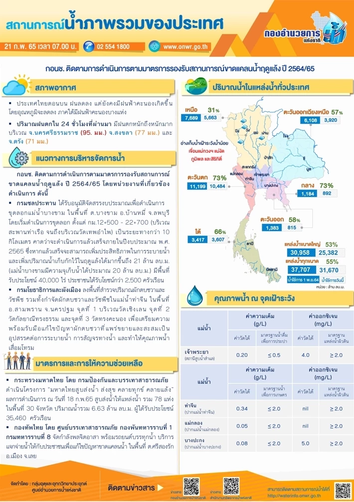 ผวาภัยแล้ง! เกษตรกรหยุดเลี้ยงปลาในกระชัง