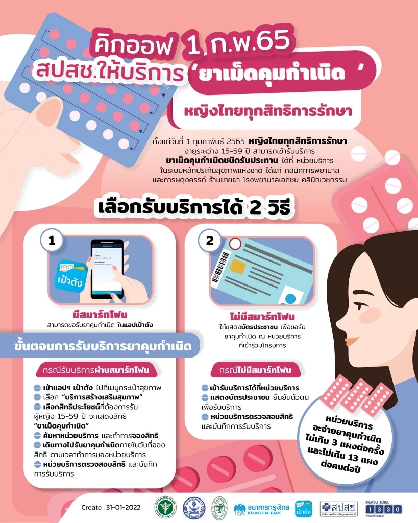 สปสช.เริ่มให้บริการ “ยาเม็ดคุมกำเนิด” ผ่านแอปฯ เป๋าตัง