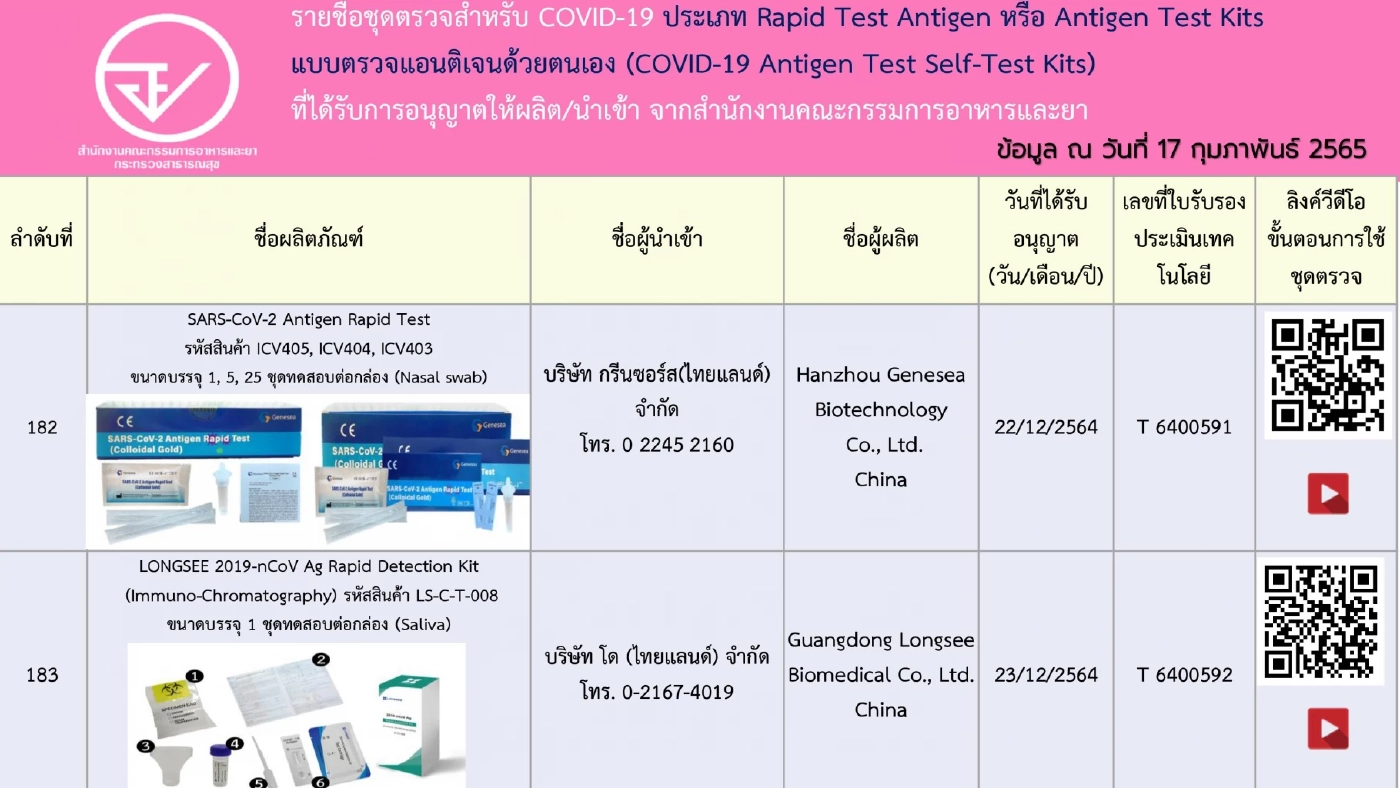 อัปเดตรายชื่อ 248 ชุดตรวจ ATK ที่ได้รับการอนุญาตจาก"อย." เช็กชัวร์ก่อนซื้อ