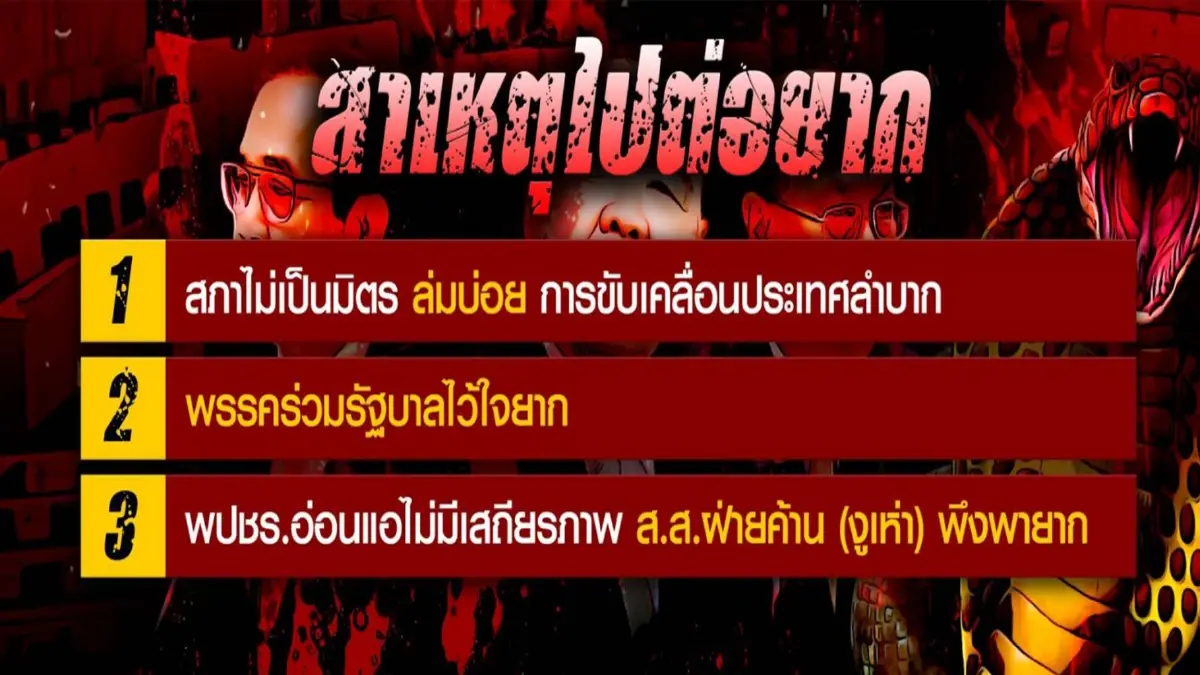 2สถานการณ์ร้อน"ยุบสภาฯ-ยึดฐานที่มั่นพลังประชารัฐ"
