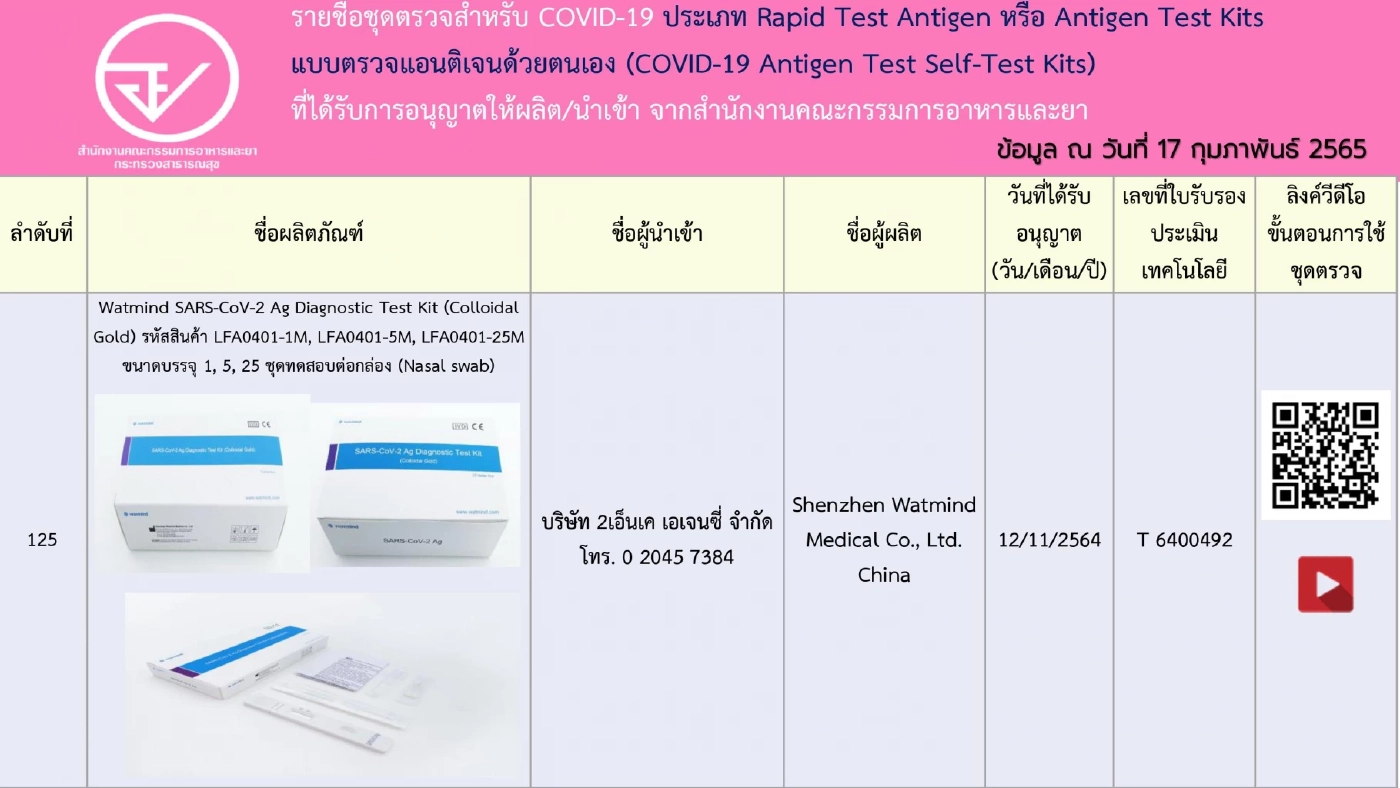 อัปเดตรายชื่อ 248 ชุดตรวจ ATK ที่ได้รับการอนุญาตจาก"อย." เช็กชัวร์ก่อนซื้อ