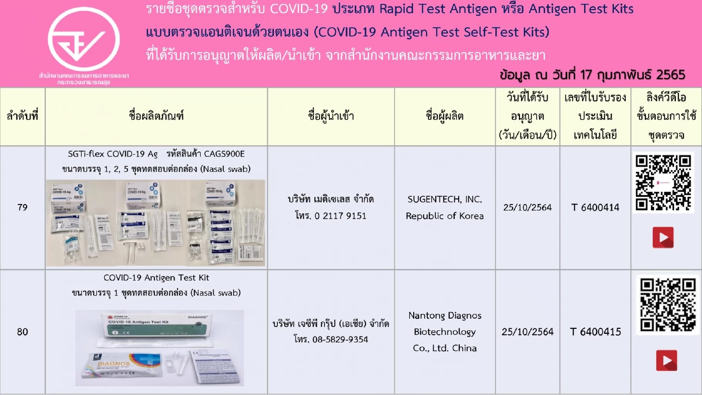 อัปเดตรายชื่อ 248 ชุดตรวจ ATK ที่ได้รับการอนุญาตจาก"อย." เช็กชัวร์ก่อนซื้อ