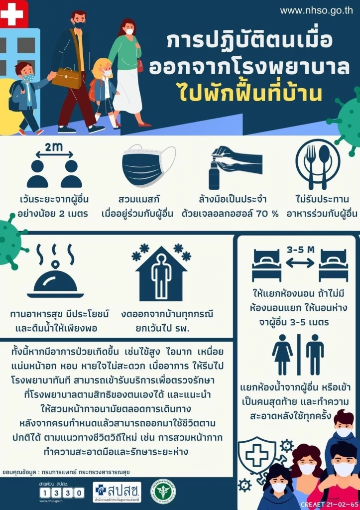 การปฏิบัติตนหลังป่วยโควิด-19 ออกจากโรงพยาบาล ไปพักฟื้นที่บ้าน