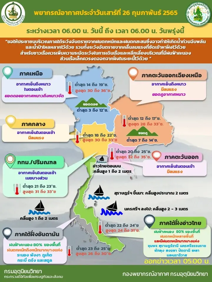 พยากรณ์อากาศประจำวันที่ 26 ก.พ.2565
