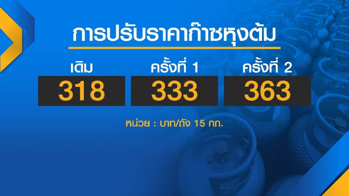 'จานด่วน' จ่อปรับราคาหลังรัฐเลิกตรึง 'ก๊าซหุงต้ม'