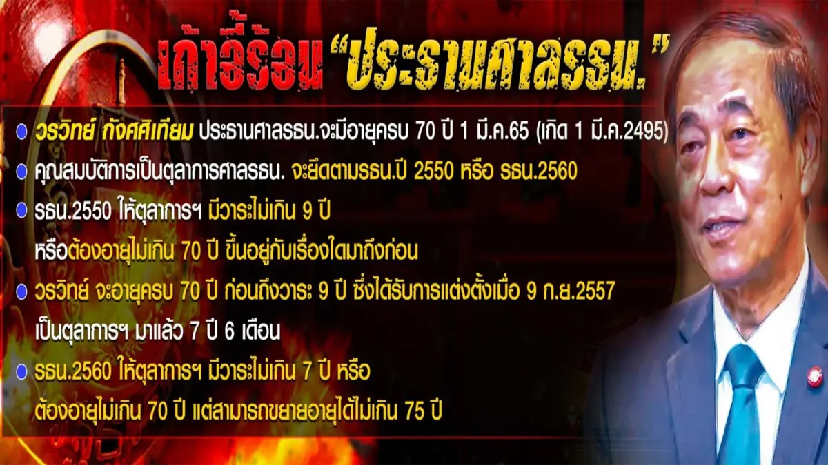 ตุลาการ2ขั้ว ตีความอายุประธานศาลรธน.