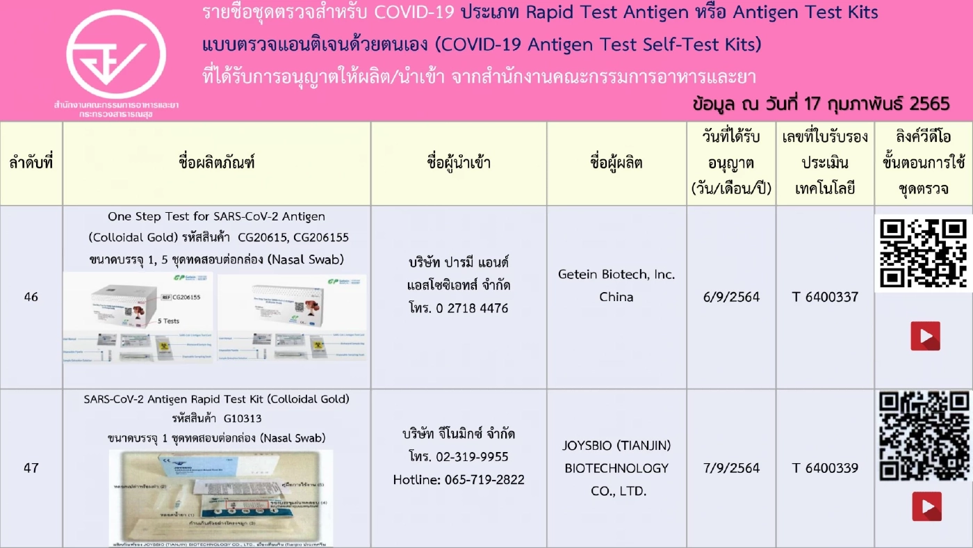 อัปเดตรายชื่อ 248 ชุดตรวจ ATK ที่ได้รับการอนุญาตจาก"อย." เช็กชัวร์ก่อนซื้อ