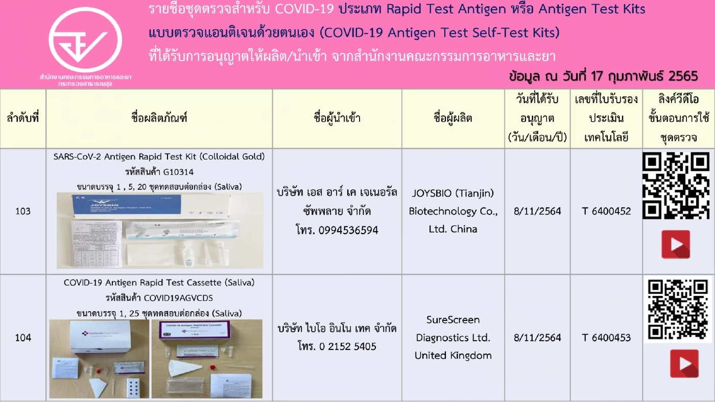 อัปเดตรายชื่อ 248 ชุดตรวจ ATK ที่ได้รับการอนุญาตจาก"อย." เช็กชัวร์ก่อนซื้อ