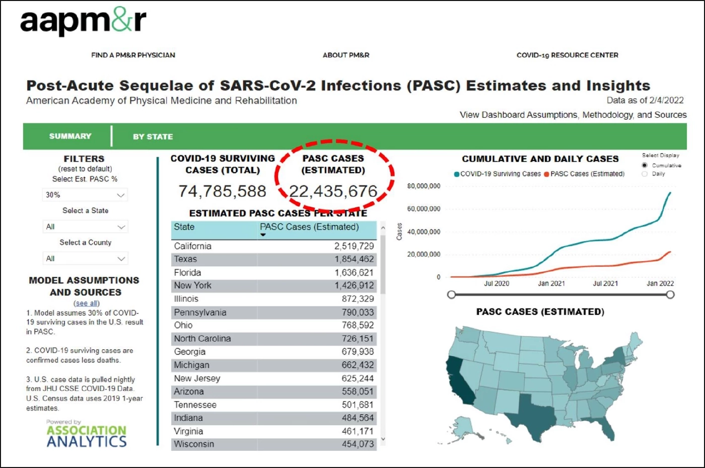 นพ.ธีระ ชี้ ไทย มีอาการ Long COVID ร่วม 1 ล้าน หวั่นกระทบการขาดแคลนแรงงาน