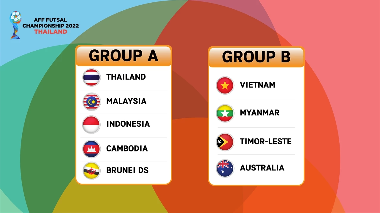 "ช้างศึกโต๊ะเล็ก" ร่วมกลุ่ม "เสือเหลือง-อิเหนา" ฟุตซอลชิงแชมป์อาเซียน