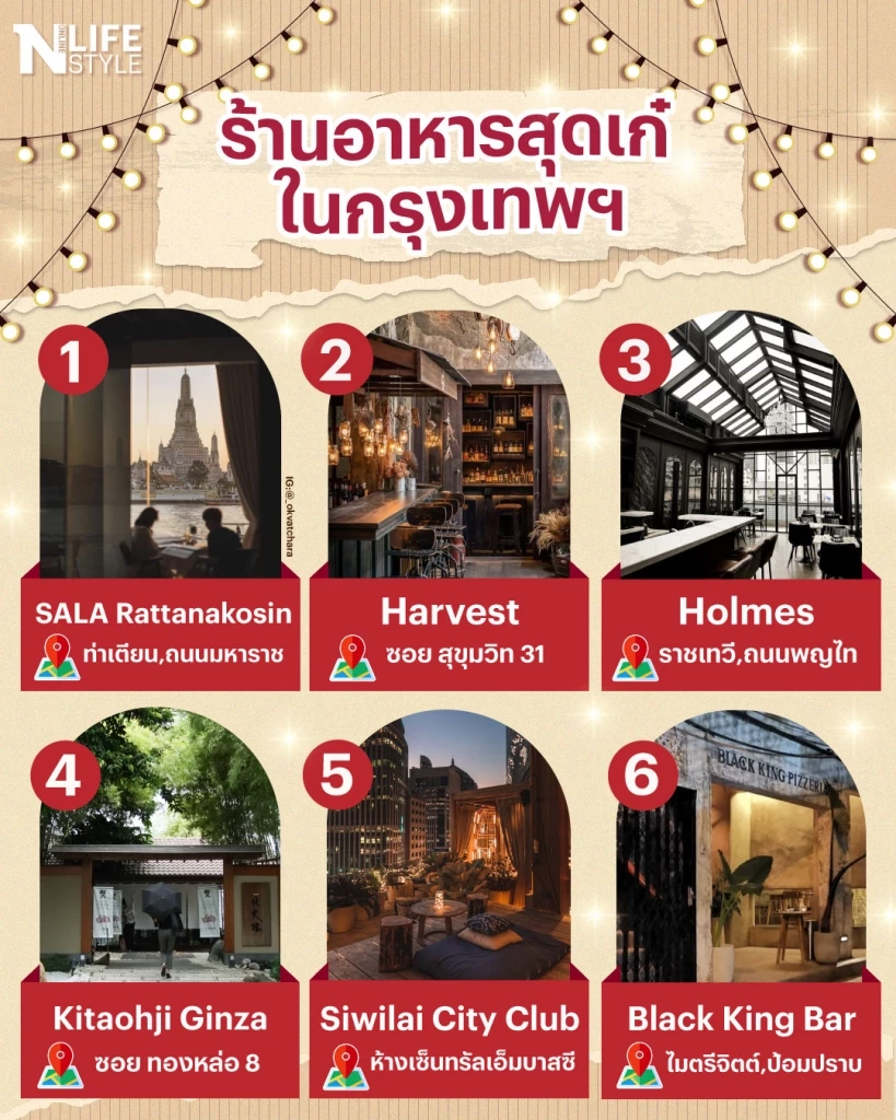 ร้านอาหารสุดเก๋ เหมาะกับเดท "วาเลนไทน์" ในกรุงเทพฯ