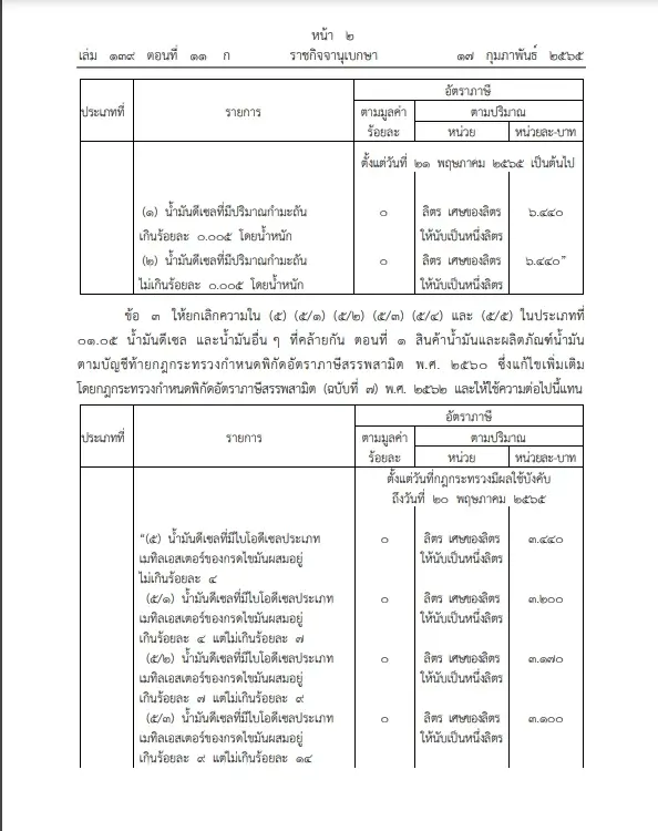 มีผลพรุ่งนี้ลดภาษีดีเซล 3 บาทต่อลิตรนาน 3 เดือน