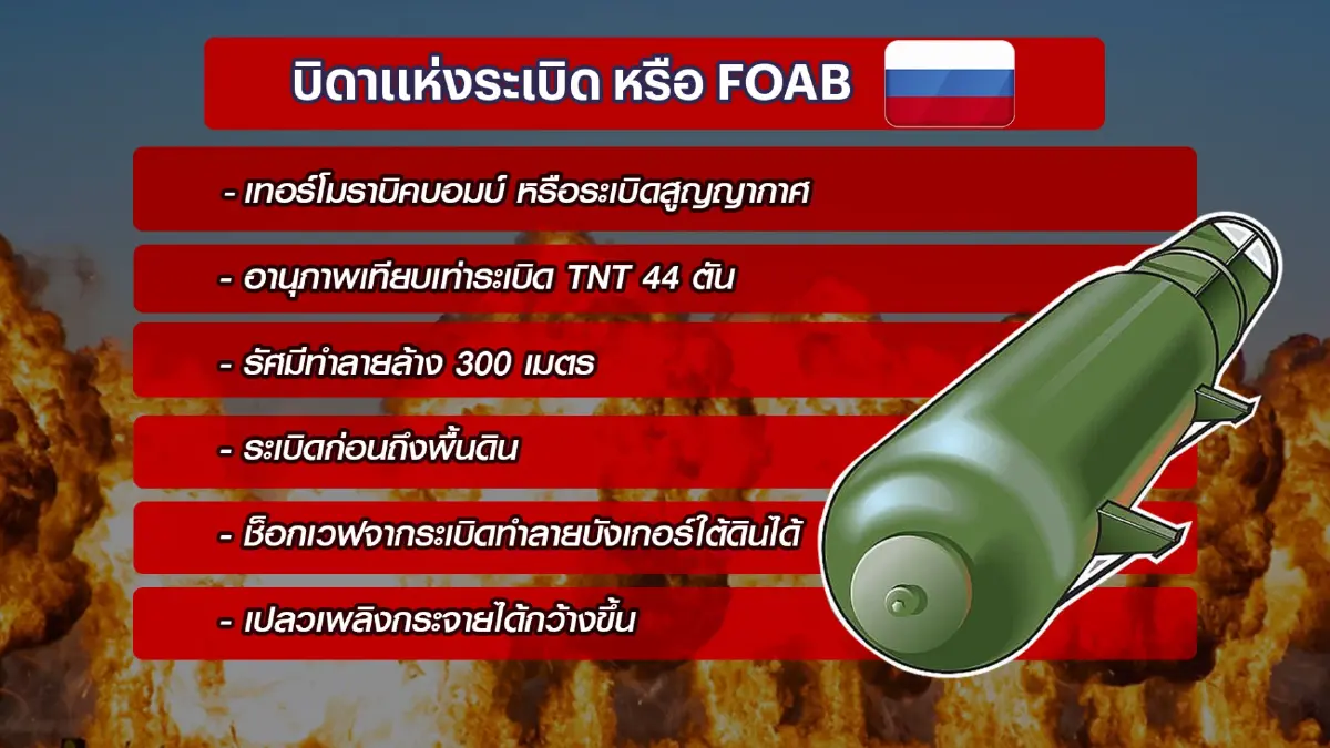 ปูตินอาจใช้อาวุธทำลายล้างปิดเกมยึดเคียฟ