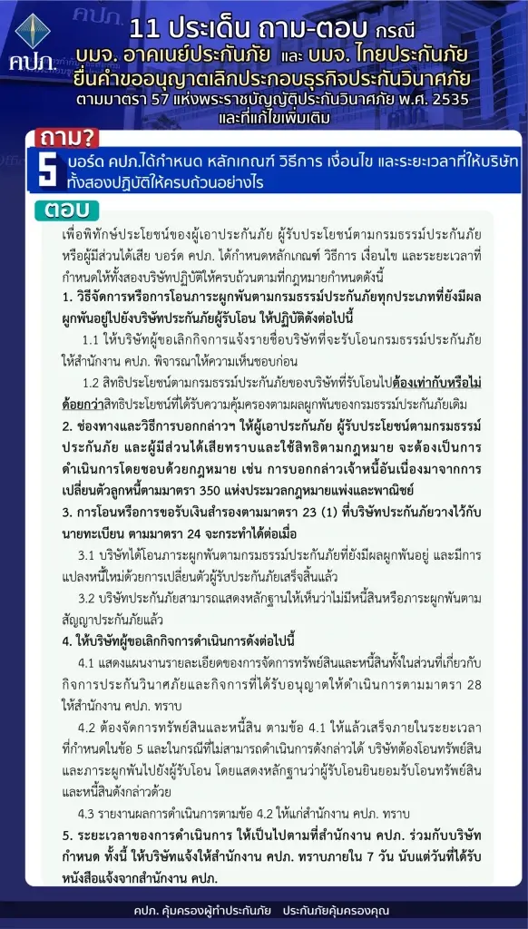 คปภ.ไขปม 'อาคเนย์-ไทยประกันฯ' เลิกกิจการ