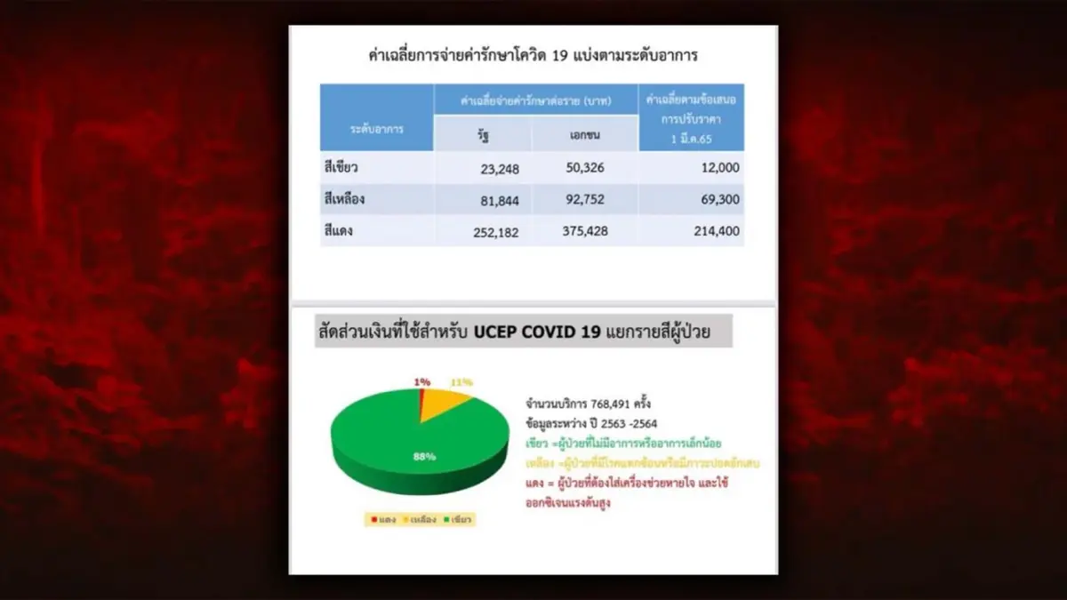 "โควิด-19" หลอกหลอนคนไทยและรัฐบาลลุงตู่