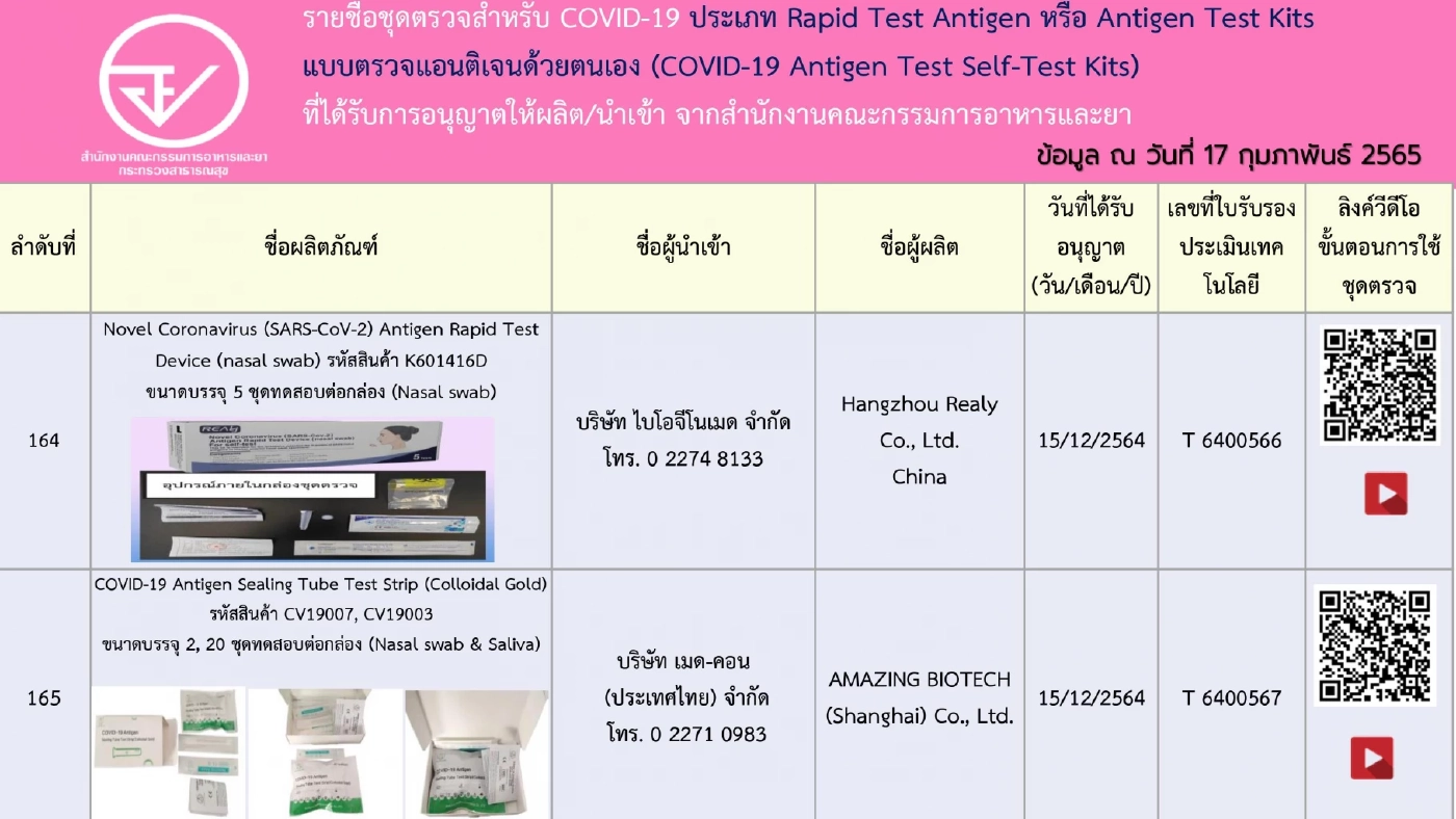 อัปเดตรายชื่อ 248 ชุดตรวจ ATK ที่ได้รับการอนุญาตจาก"อย." เช็กชัวร์ก่อนซื้อ