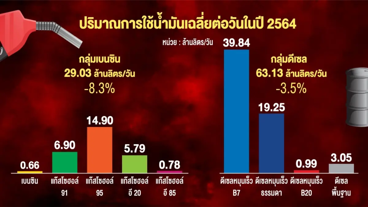 การเมืองโลกตึงเครียด ฉุดราคาน้ำมันพุ่ง
