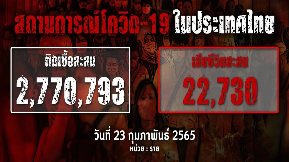 "โควิด-19" หลอกหลอนคนไทยและรัฐบาลลุงตู่