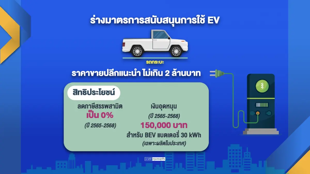 รถยนต์ขับเคลื่อนด้วยพลังงานไฟฟ้ายอดพุ่ง 6 ล้านคัน
