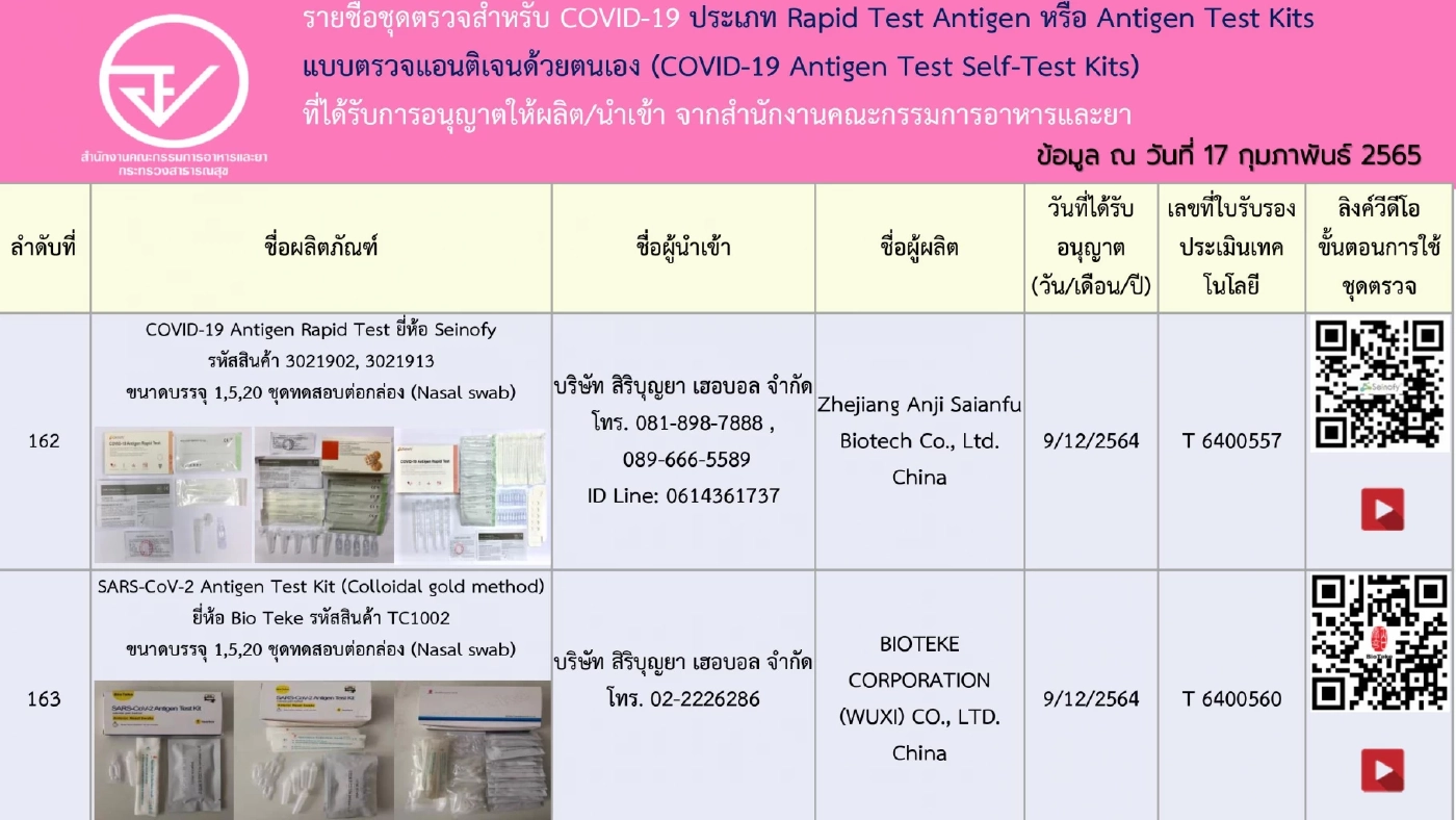อัปเดตรายชื่อ 248 ชุดตรวจ ATK ที่ได้รับการอนุญาตจาก"อย." เช็กชัวร์ก่อนซื้อ