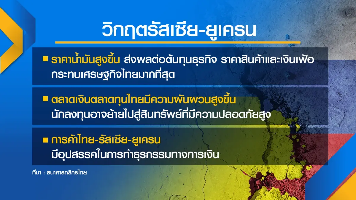 มาตรการ 'คว่ำบาตร' รัสเซียฉุดเศรษฐกิจไทย