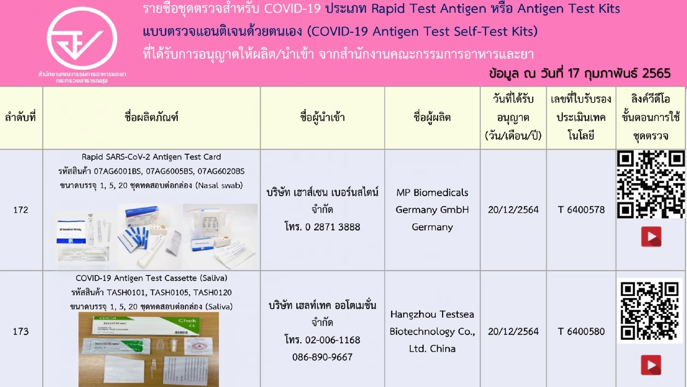 อัปเดตรายชื่อ 248 ชุดตรวจ ATK ที่ได้รับการอนุญาตจาก"อย." เช็กชัวร์ก่อนซื้อ