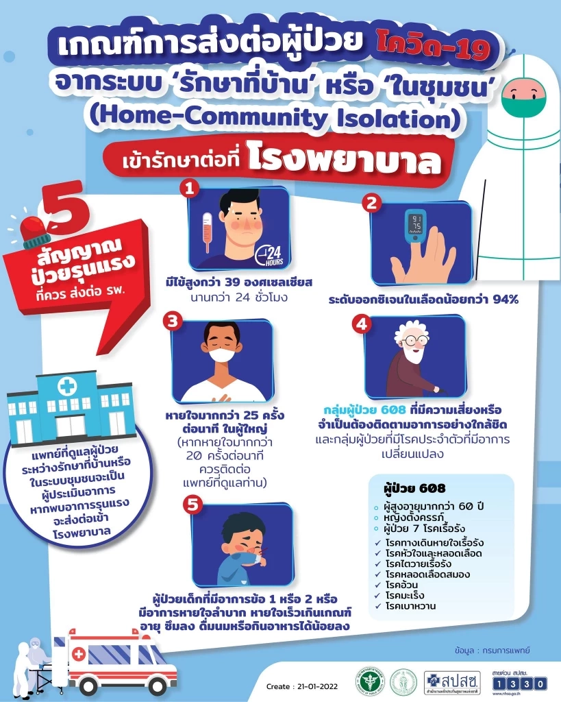 รู้จักกับ "Home Isolation" ดูแลรักษาตัวที่บ้าน สำหรับผู้ป่วยโควิด-19