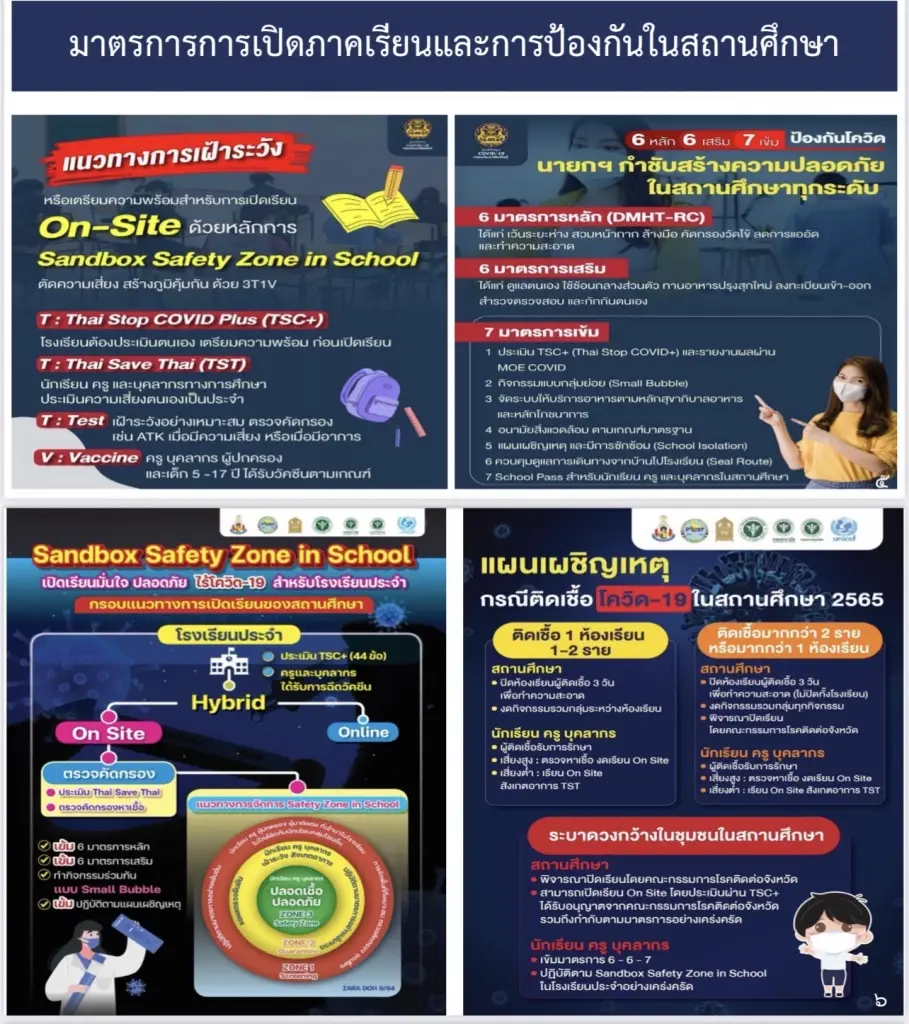 “ศบค.” เคาะเปิดเรียน On Site รร.ประจำ-ไปกลับ จัดกลุ่มเรียนเฉพาะผู้ติดเชื้อ
