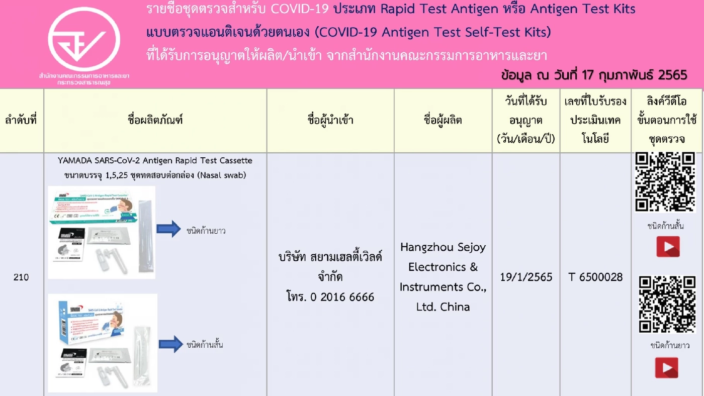 อัปเดตรายชื่อ 248 ชุดตรวจ ATK ที่ได้รับการอนุญาตจาก"อย." เช็กชัวร์ก่อนซื้อ