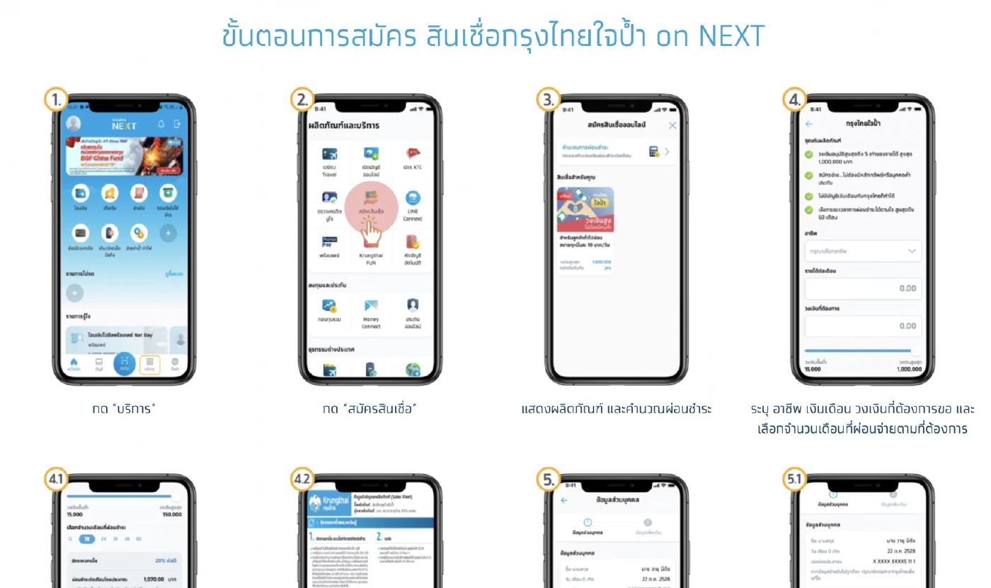 สินเชื่อ "กรุงไทยใจป้ำ" วงเงินสูง ผ่อนหมื่นละ 10 บาท  ไม่ต้องมีคนค้ำ