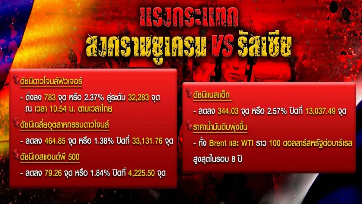 ปรากฎการณ์เอฟเฟค "รัสเซีย" เปิดสงคราม