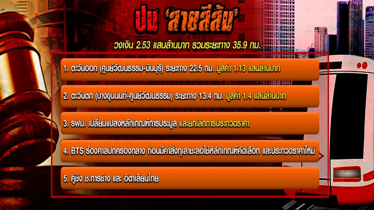 สายสีเขียว-สายสีส้ม ปมร้าวพรรคร่วมรัฐบาล