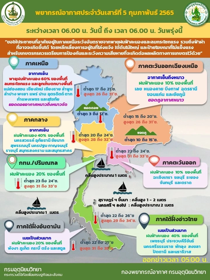 พยากรณ์อากาศประจำวันที่ 5 ก.พ.2565
