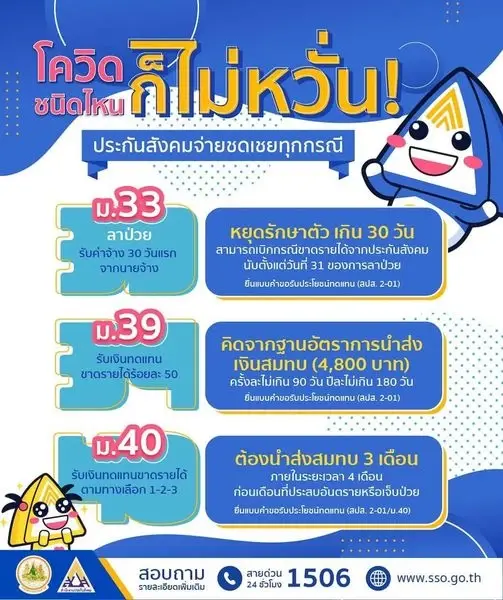 ผู้ป่วยติดโควิด-19 พร้อมรับมือด้วยสิทธิประโยชน์จากประกันสังคม