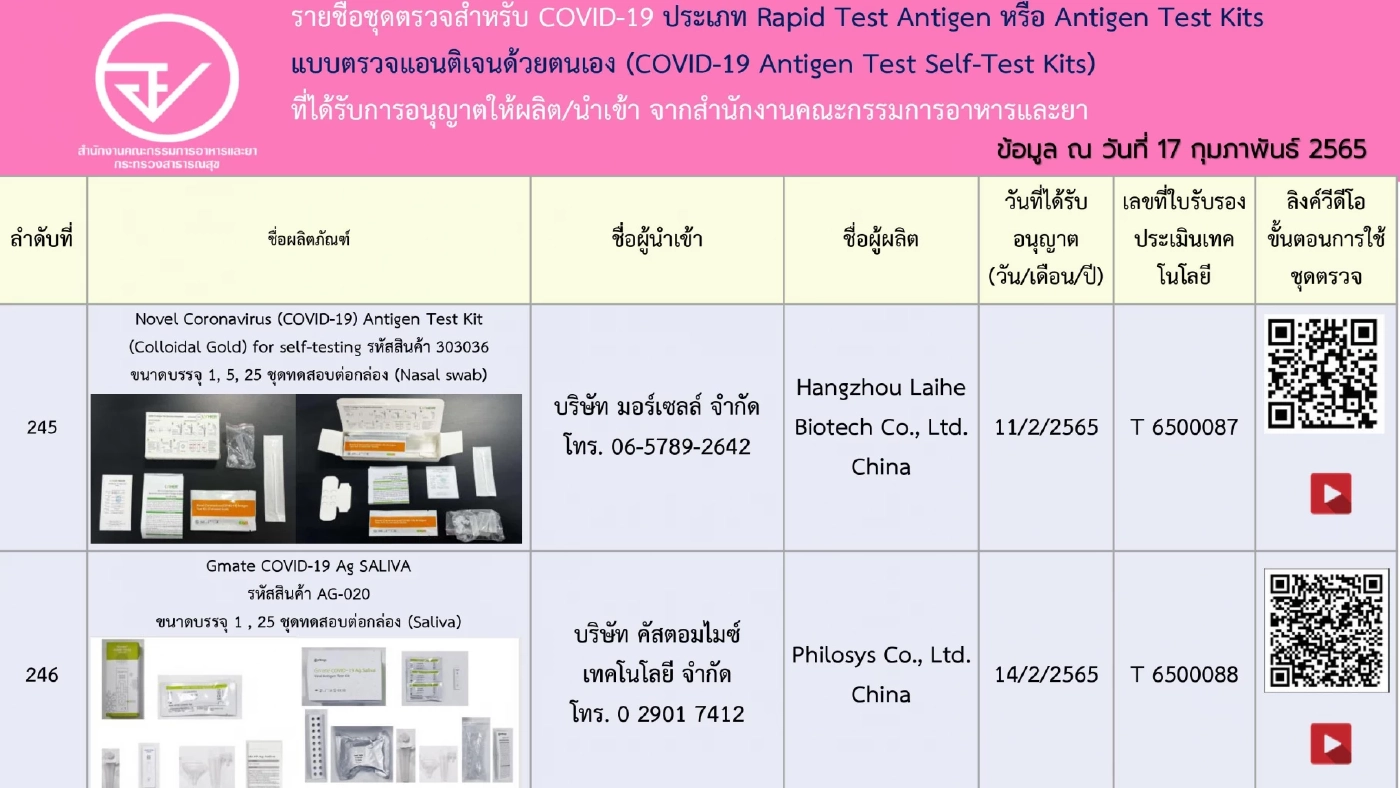 อัปเดตรายชื่อ 248 ชุดตรวจ ATK ที่ได้รับการอนุญาตจาก"อย." เช็กชัวร์ก่อนซื้อ