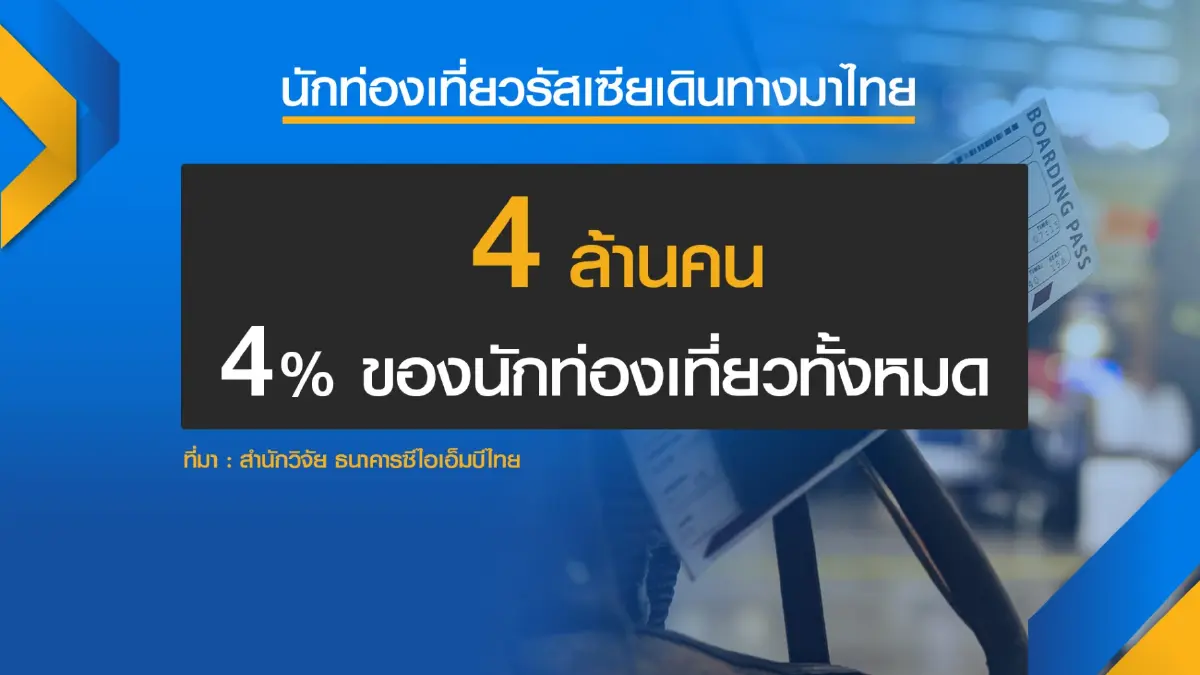 จับตาศึกรัสเซียกระทบ 'ส่งออก-ท่องเที่ยว-เงินเฟ้อ'