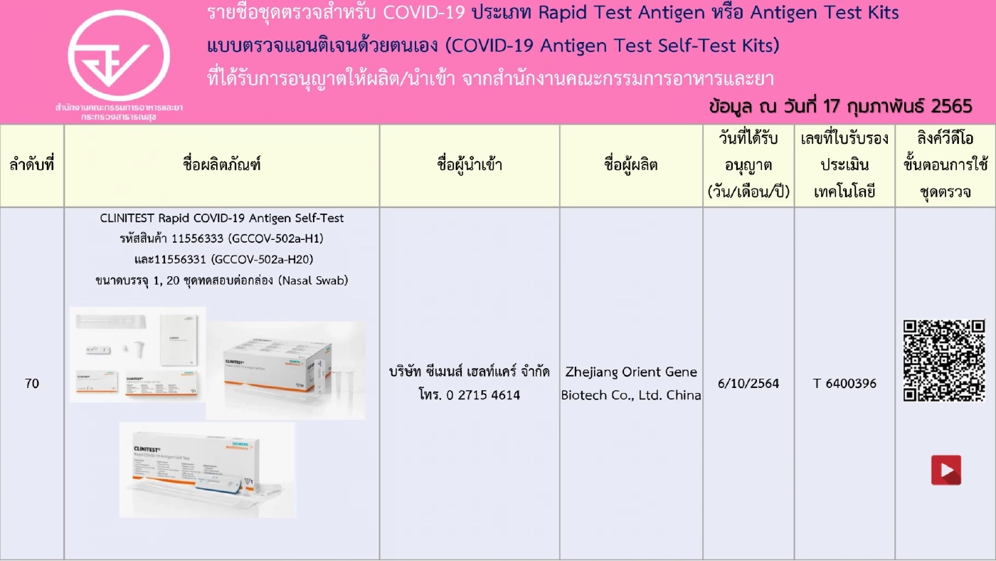 อัปเดตรายชื่อ 248 ชุดตรวจ ATK ที่ได้รับการอนุญาตจาก"อย." เช็กชัวร์ก่อนซื้อ