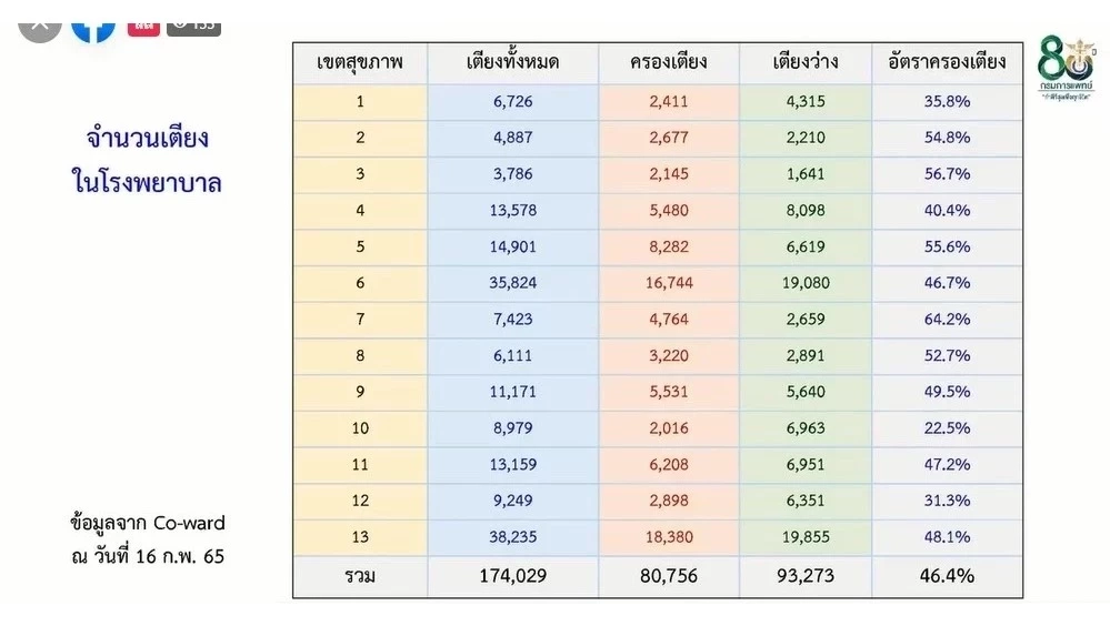 หมอธีระ ตอก สธ.บอกไม่มีปัญหาผู้ติดเชื้อโควิดนอนข้างถนน สวนกระแสปชช.เห็น