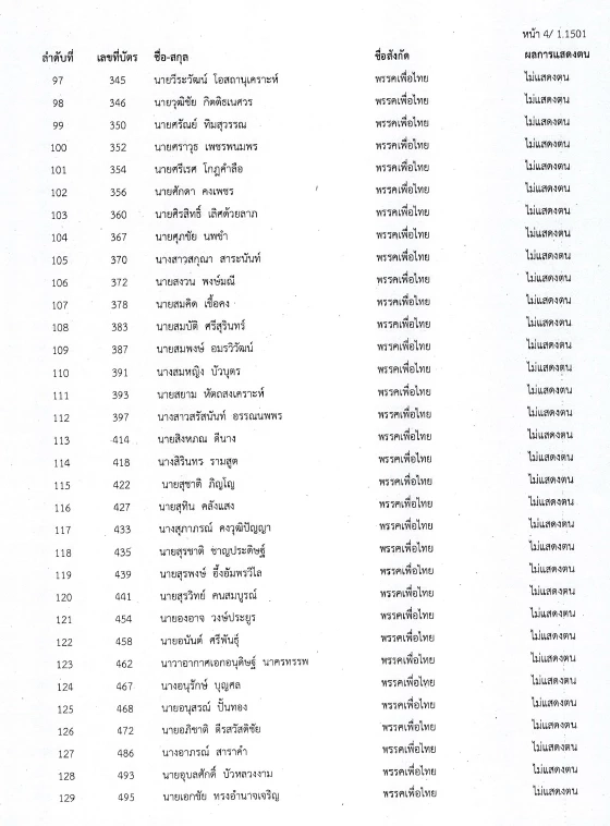 เช็กเลย!! สภาล่ม 4 ก.พ.ใครคือต้นตอ ชาวบ้านจะได้ด่าถูกตัว ??