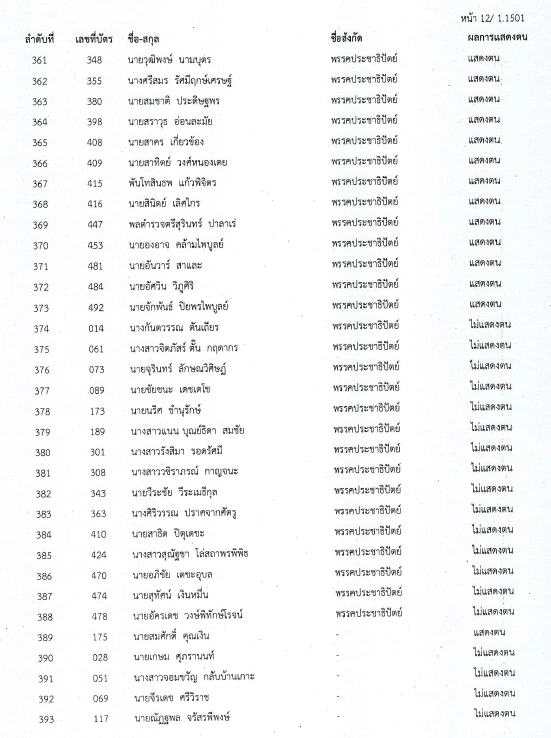เช็กเลย!! สภาล่ม 4 ก.พ.ใครคือต้นตอ ชาวบ้านจะได้ด่าถูกตัว ??
