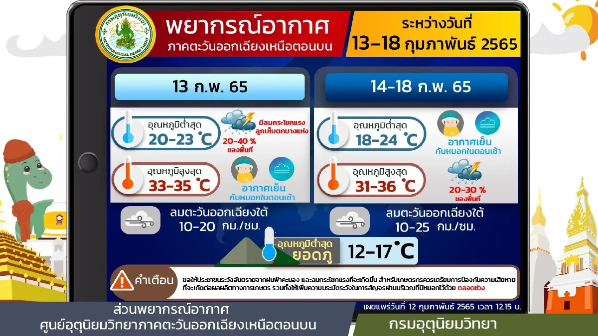 กรมอุตุฯ ประกาศฉบับที่ 6 เตือน 21 จังหวัด เตรียมรับมือฝนฟ้าคะนอง ลูกเห็บตก