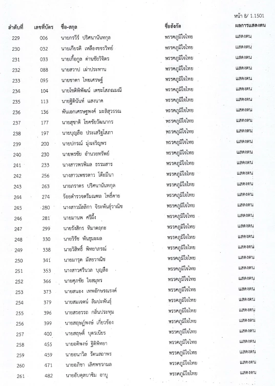 เช็กเลย!! สภาล่ม 4 ก.พ.ใครคือต้นตอ ชาวบ้านจะได้ด่าถูกตัว ??