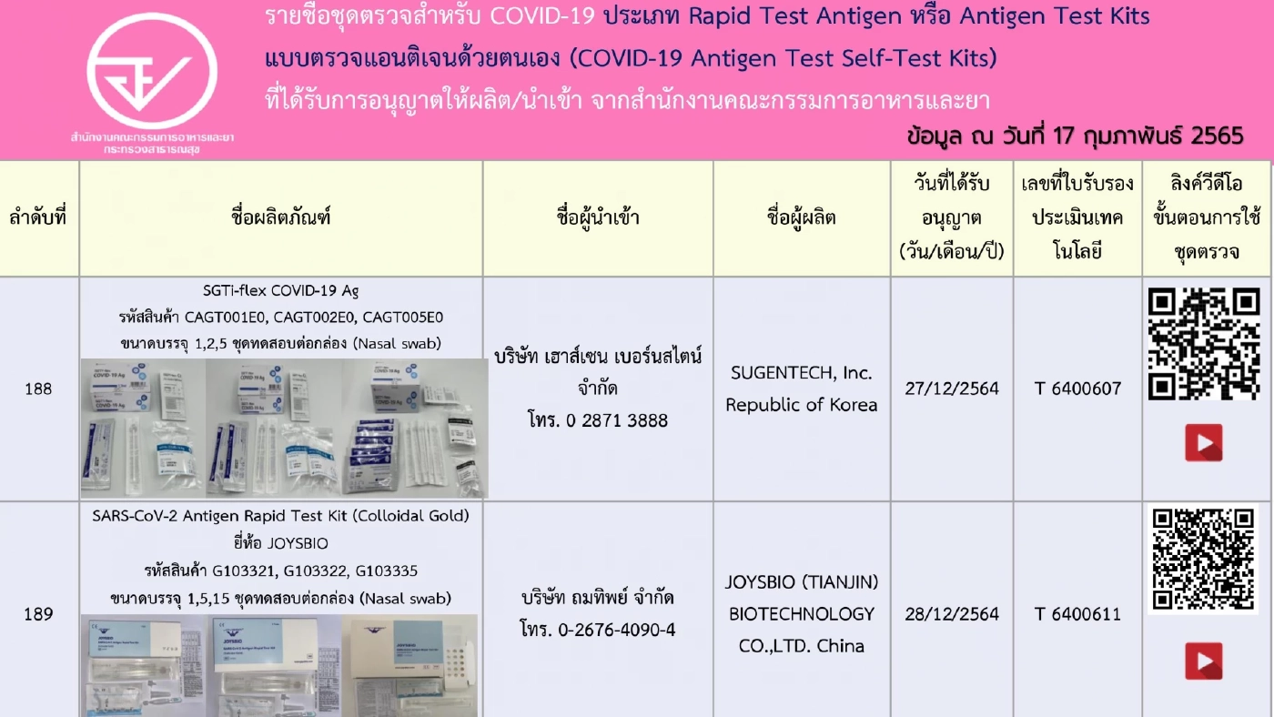 อัปเดตรายชื่อ 248 ชุดตรวจ ATK ที่ได้รับการอนุญาตจาก"อย." เช็กชัวร์ก่อนซื้อ