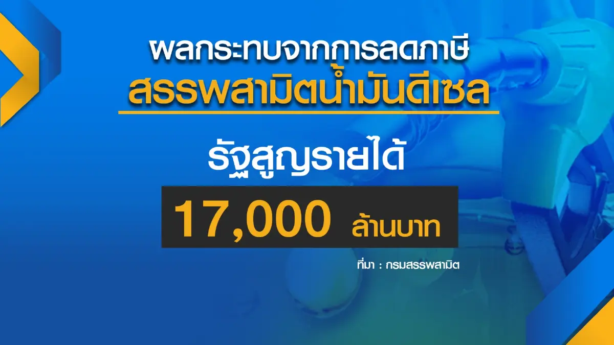 สรรพสามิตปัดไม่ขยายเวลา 'ลด' ภาษีน้ำมันดีเซล