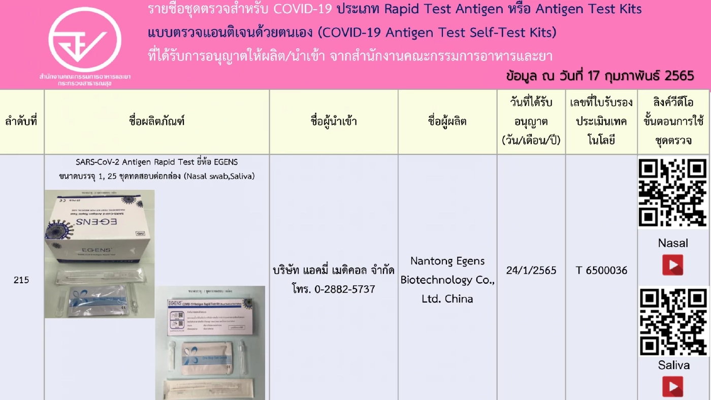 อัปเดตรายชื่อ 248 ชุดตรวจ ATK ที่ได้รับการอนุญาตจาก"อย." เช็กชัวร์ก่อนซื้อ