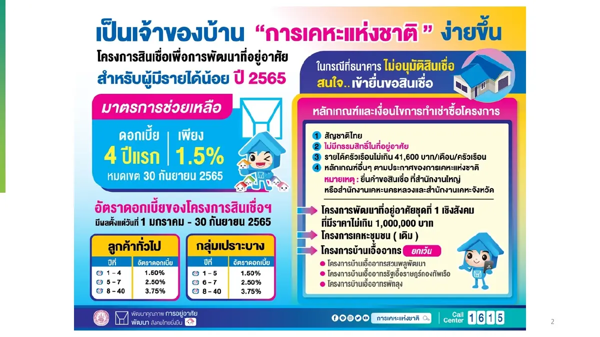 การเคหะฯ ปล่อยกู้ผู้มีรายได้น้อย วงเงิน 5 พันล้าน