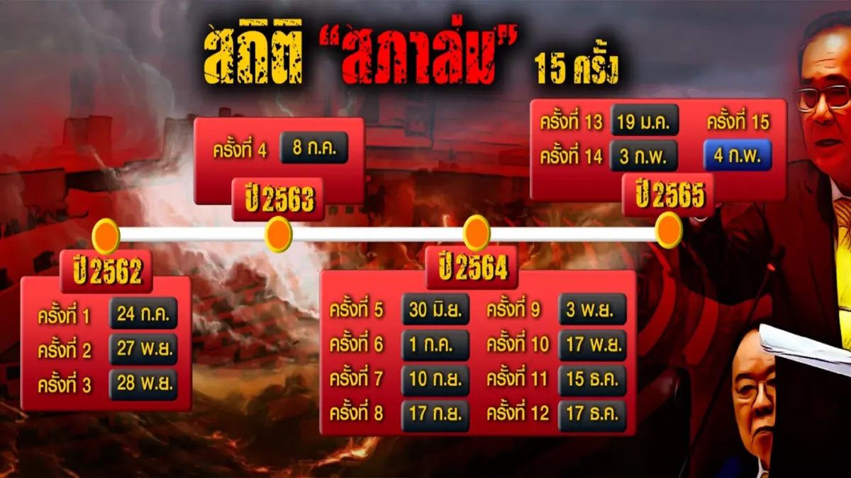 2สถานการณ์ร้อน"ยุบสภาฯ-ยึดฐานที่มั่นพลังประชารัฐ"